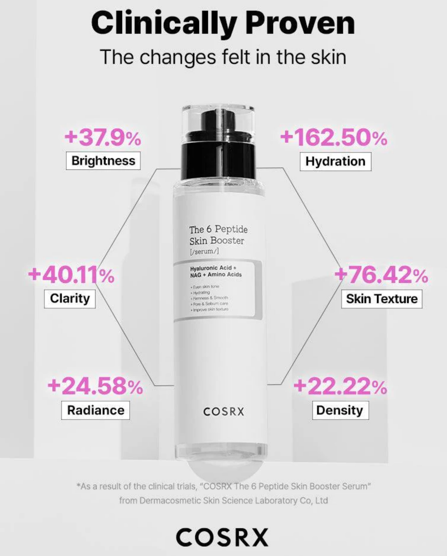 COSRX The 6 Peptide Skin Booster Serum