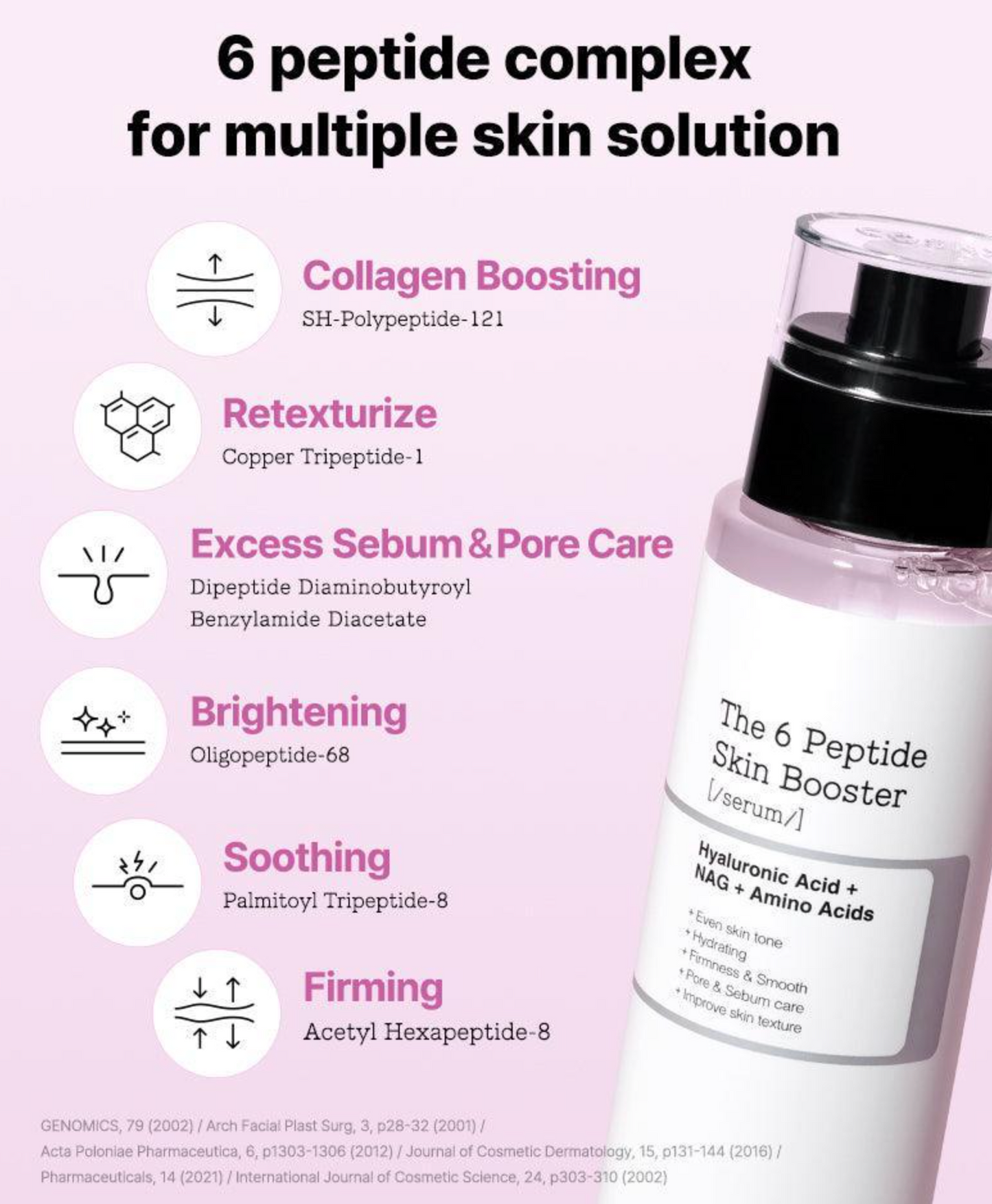 COSRX The 6 Peptide Skin Booster Serum
