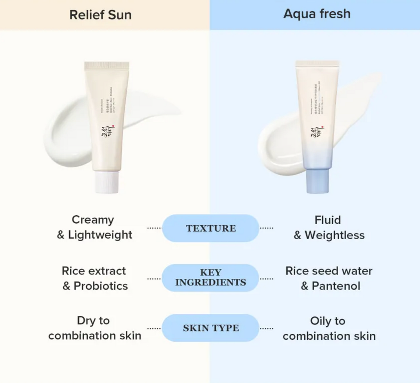 Beauty of Joseon Relief Sun Aqua-fresh