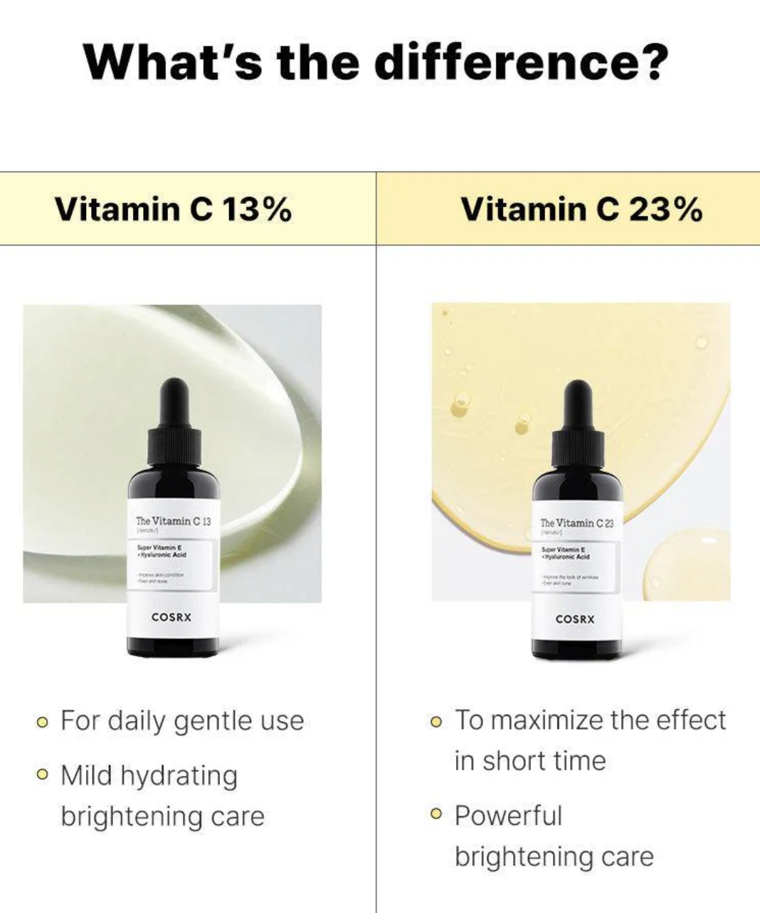 COSRX - The Vitamin C 23 - 20ml