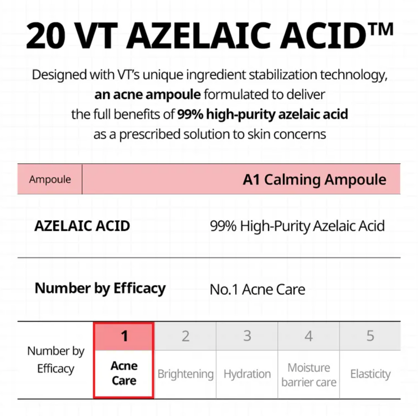VT Azelaic A1 Calming Ampoule