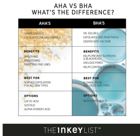 THE INKEY LIST Beta Hydroxy Acid (BHA) Blemish + Blackhead Serum